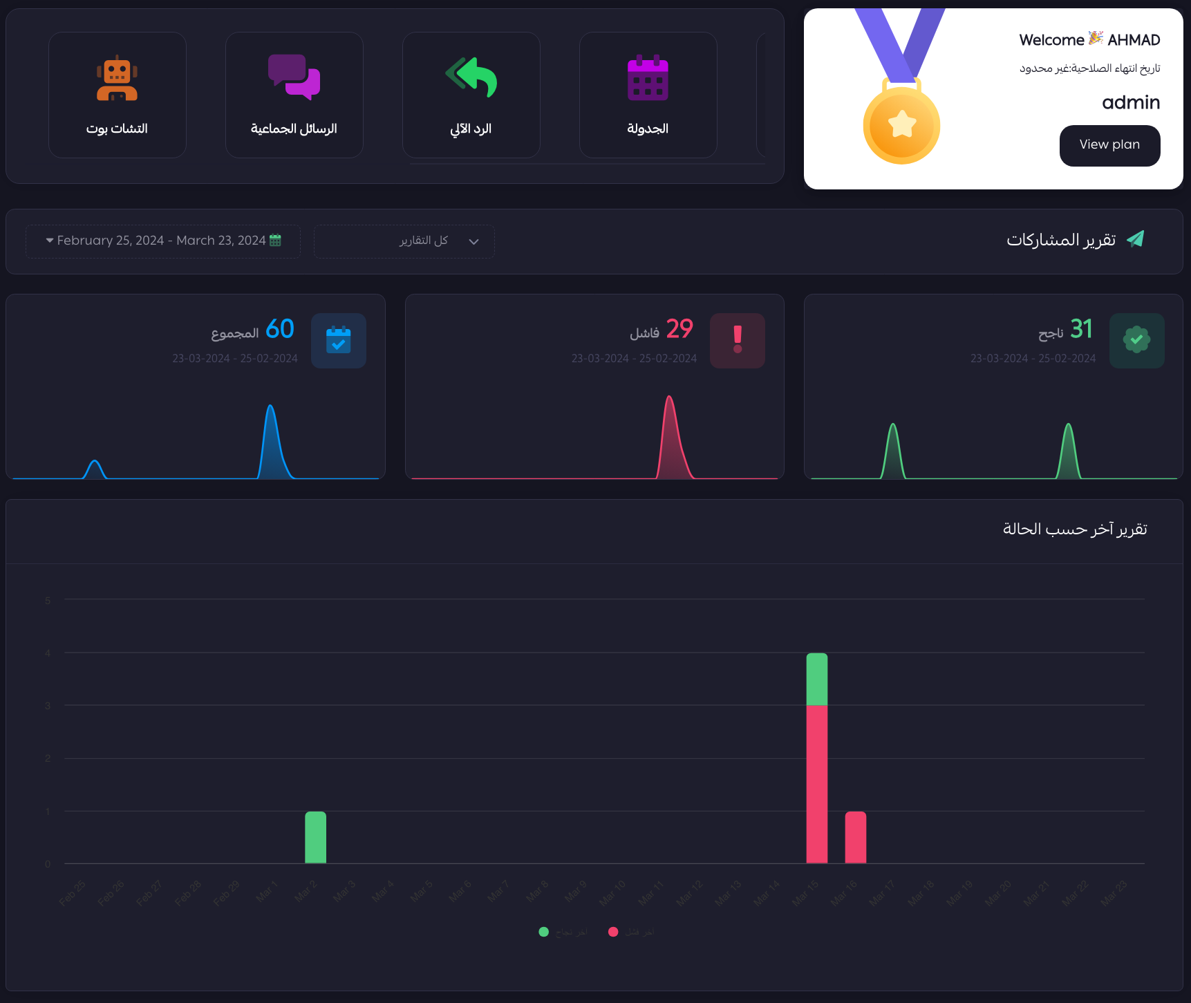 Report Analytics